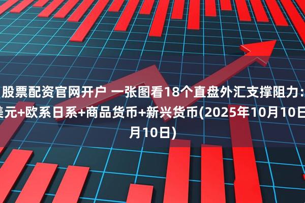股票配资官网开户 一张图看18个直盘外汇支撑阻力:美元+欧系日系+商品货币+新兴货币(2025年10月10日)
